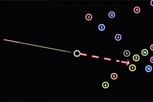 Círculos numerados de colores en un fondo negro con una línea punteada y una línea continua, sugiriendo movimiento hacia la derecha