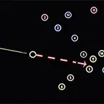 Círculos numerados de colores en un fondo negro con una línea punteada y una línea continua, sugiriendo movimiento hacia la derecha